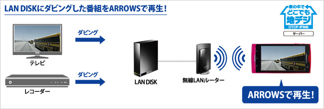 18326円 【最安値に挑戦】 I-O DATA 超高速 LAN接続型ハードディスク 2.0TB HDL-A2.0S